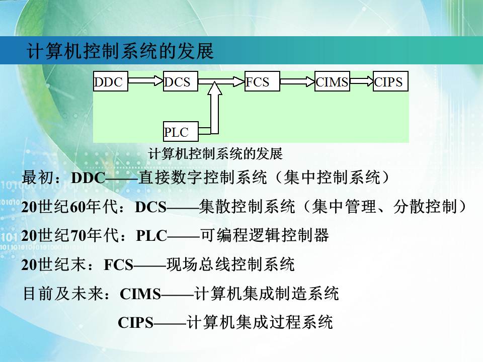 全屏显示课程 章节